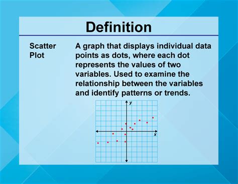 Toradh íomhá ar Function Mathematics Scatter Plot