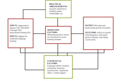 Input/Output Outcome Model に対する画像結果