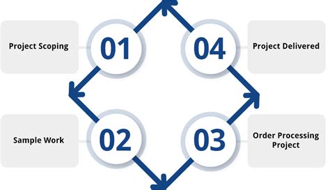 Toradh íomhá ar Order Processing Services