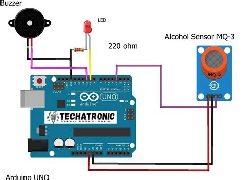 Afbeeldingsresultaten voor Arduino Radio Detector Sensor