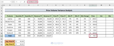 Afbeeldingsresultaten voor Variance Analysis Excel