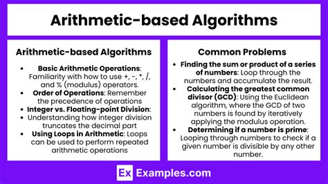 Image result for Algorithms for Arithmetic Operations