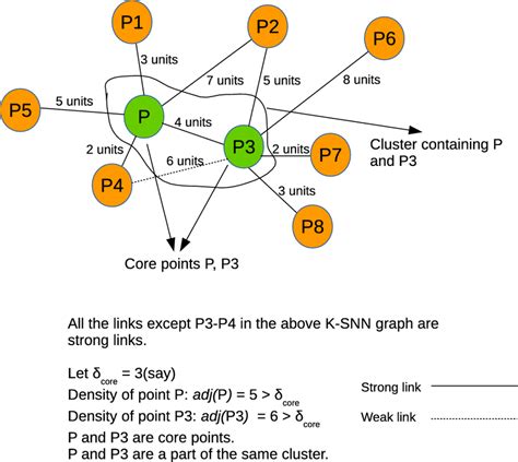 P3 Path Graph に対する画像結果