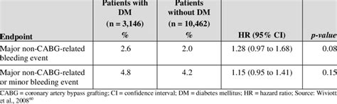 Image result for Timi Bleeding