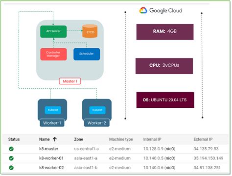 Image result for Availablereplicas YAML Example