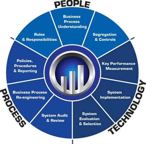 Afbeeldingsresultaten voor Three Key Elements of Value Function