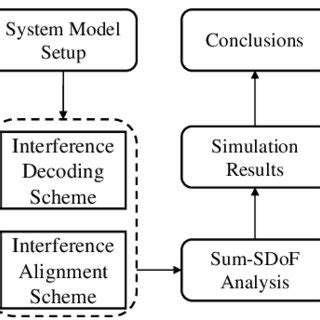 Toradh íomhá ar Research Paper Procedure Example