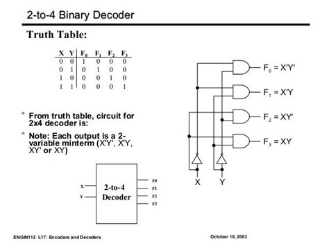 Image result for Digital Electronics Decoder Schematic