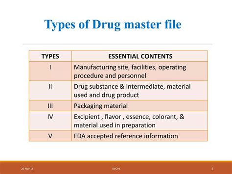 Image result for Drug Master File Icon