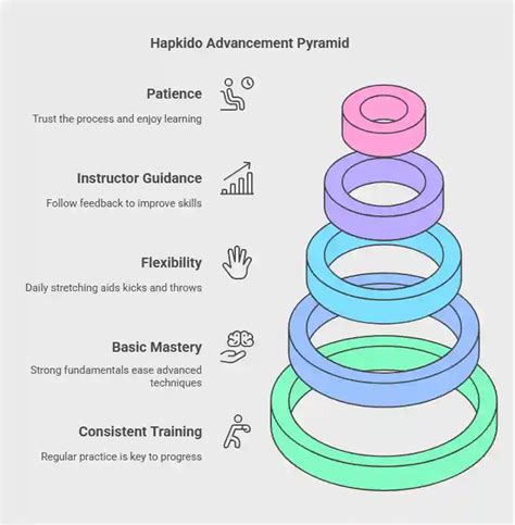 Hapkido Belts に対する画像結果