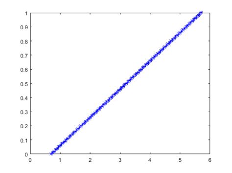 Image result for MATLAB Equation Visulizer