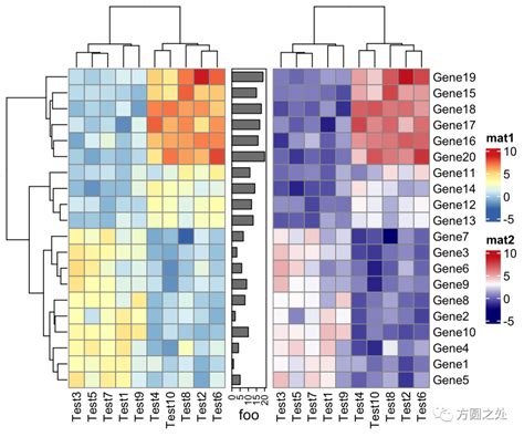 Image result for Heatmap Code Complexity