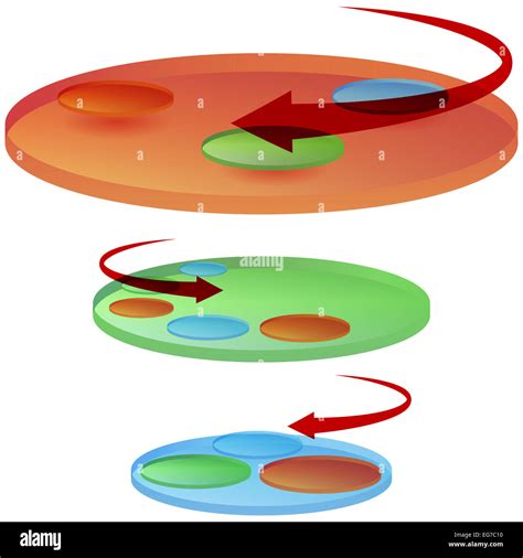 Image result for Rotating Disc Viewer