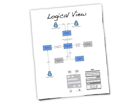 Image result for Logical View Visual Paradigm