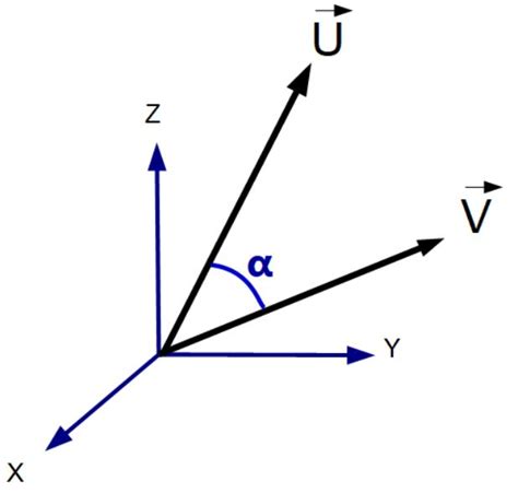 Image result for Vector Space Graph Calculator
