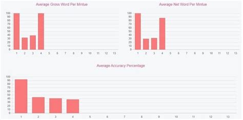 Image result for Asees Font Typing Chart