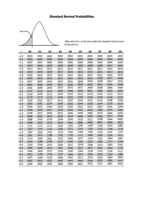 Toradh íomhá ar Normal Curve Table for Stats