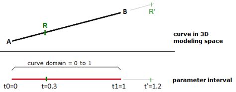 Afbeeldingsresultaten voor Mathematica Parametric Plot