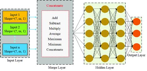 Image result for Multi-Input Multi-Output Models Icons