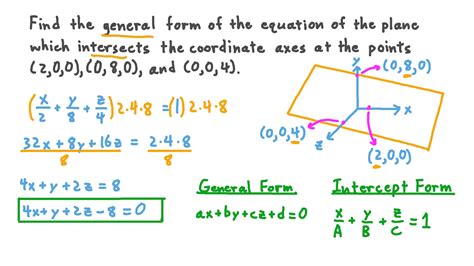 Toradh íomhá ar 2D Plane Equation Python