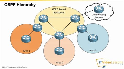 Image result for Shortest Path in Computer Networks