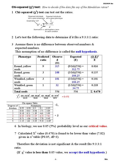 Toradh íomhá ar Chi-Square Coin Test Packet