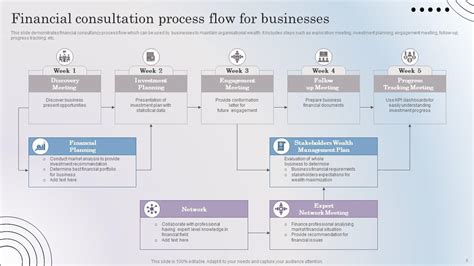 Image result for Finance Process Description Example