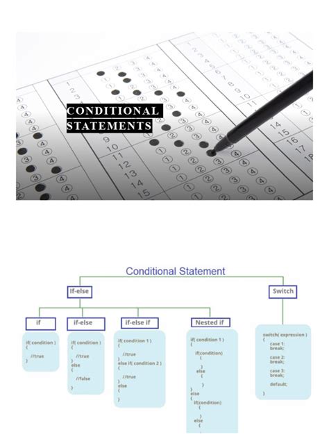 Image result for How to Write a Conditional Statement
