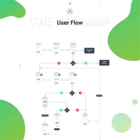 Image result for User Flow UI Design