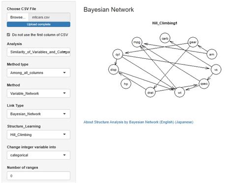 Toradh íomhá ar Bayesian Network Algorithm