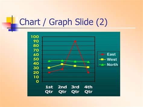 Image result for No Graph Slide Examples