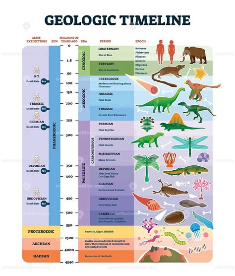 Pumpkins Geologic Time Scale に対する画像結果