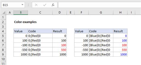 Afbeeldingsresultaten voor Excel Custom Format