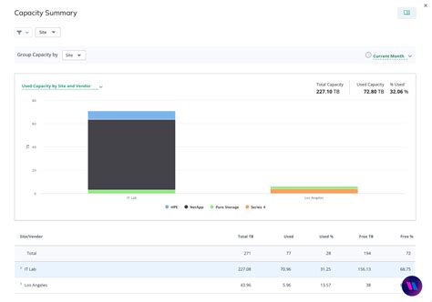 תוצאת תמונה עבור Capacity Management Solution