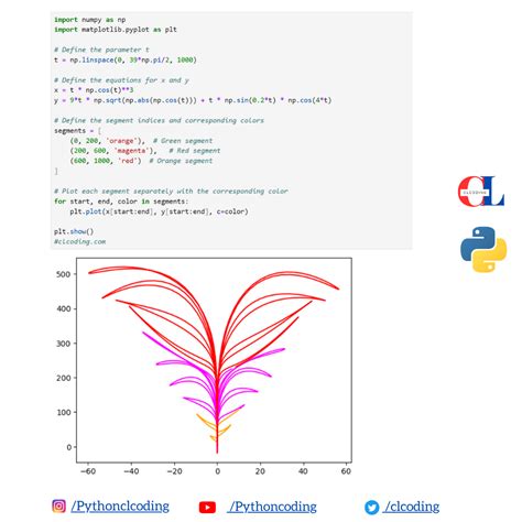 Image result for Grow Cut Python