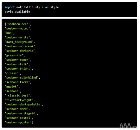 Fivethirthyeight Style Python に対する画像結果