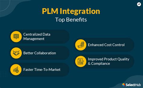 Image result for PLM Interface
