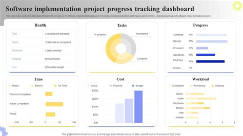 Toradh íomhá ar Implementation Dashboard