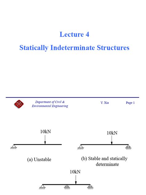 Image result for Formula to Know Statically Indeterminate Structure