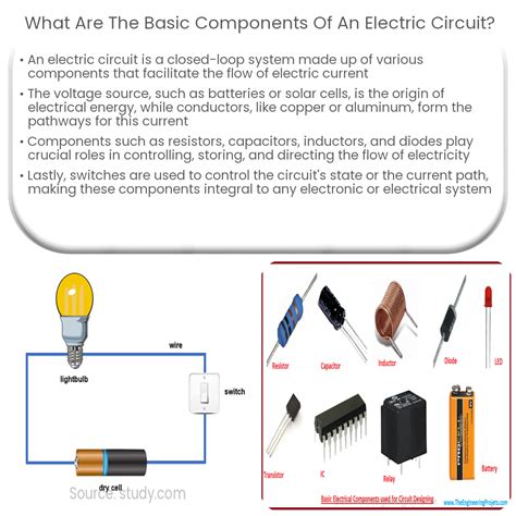 Image result for Types of Basic Electricity