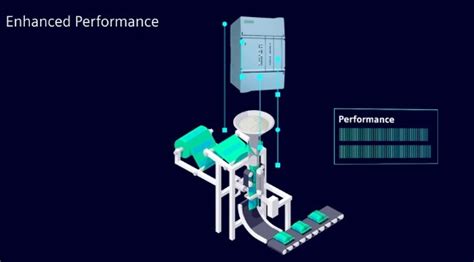 Image result for S7-1200 V2