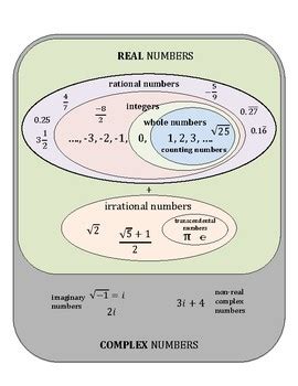 Real Numbers vs Complex Numbers に対する画像結果