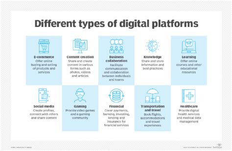 Image result for Digital Platforms Examples