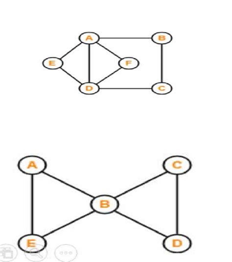 Image result for Eulerian Graph Examples