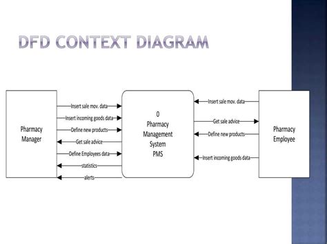 Image result for Spring Framework Context Diagram