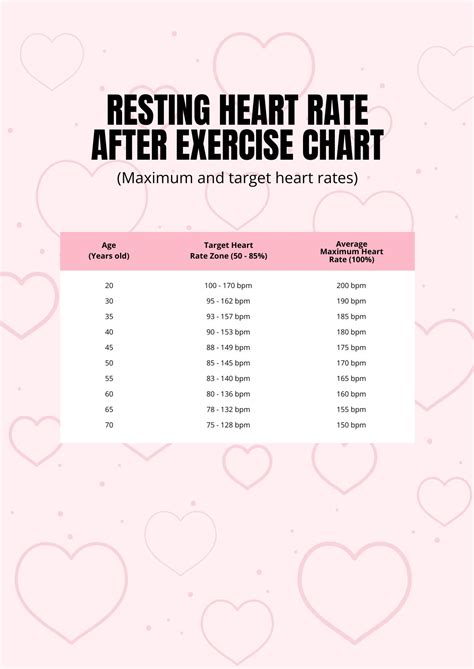 Image result for Normal Heart Rate during Exercise Chart