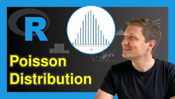 Image result for Poisson Distribution R Studio