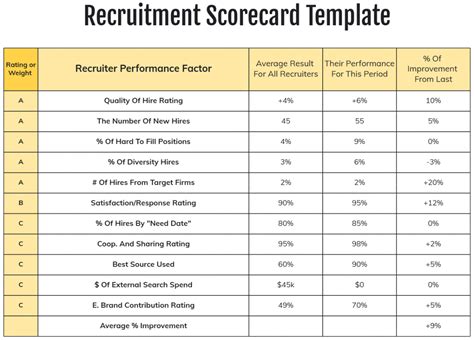 Résultat d’images pour Executive Recruiting Scorecard