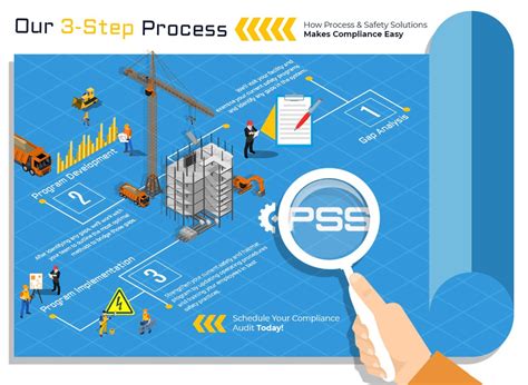 Image result for Process Safety Information Examples