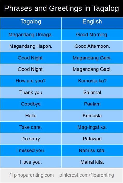 Afbeeldingsresultaten voor Basic Tagalog Words